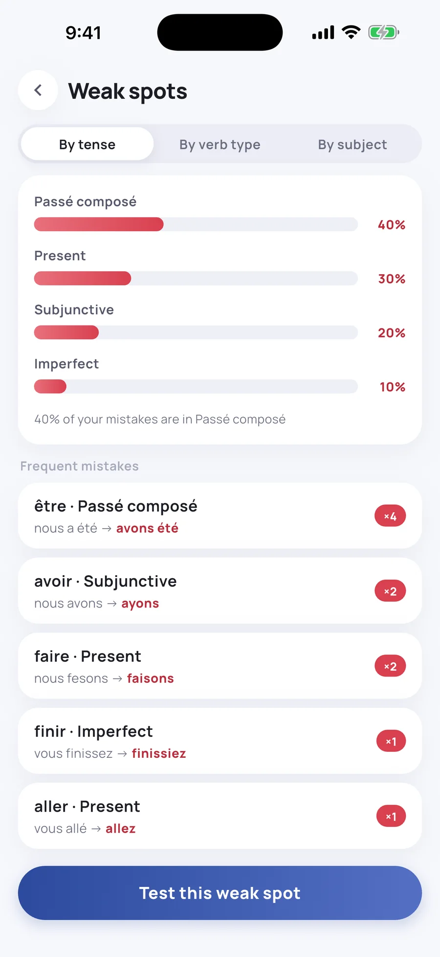 The weak-spot screen listing the tenses and forms most often missed