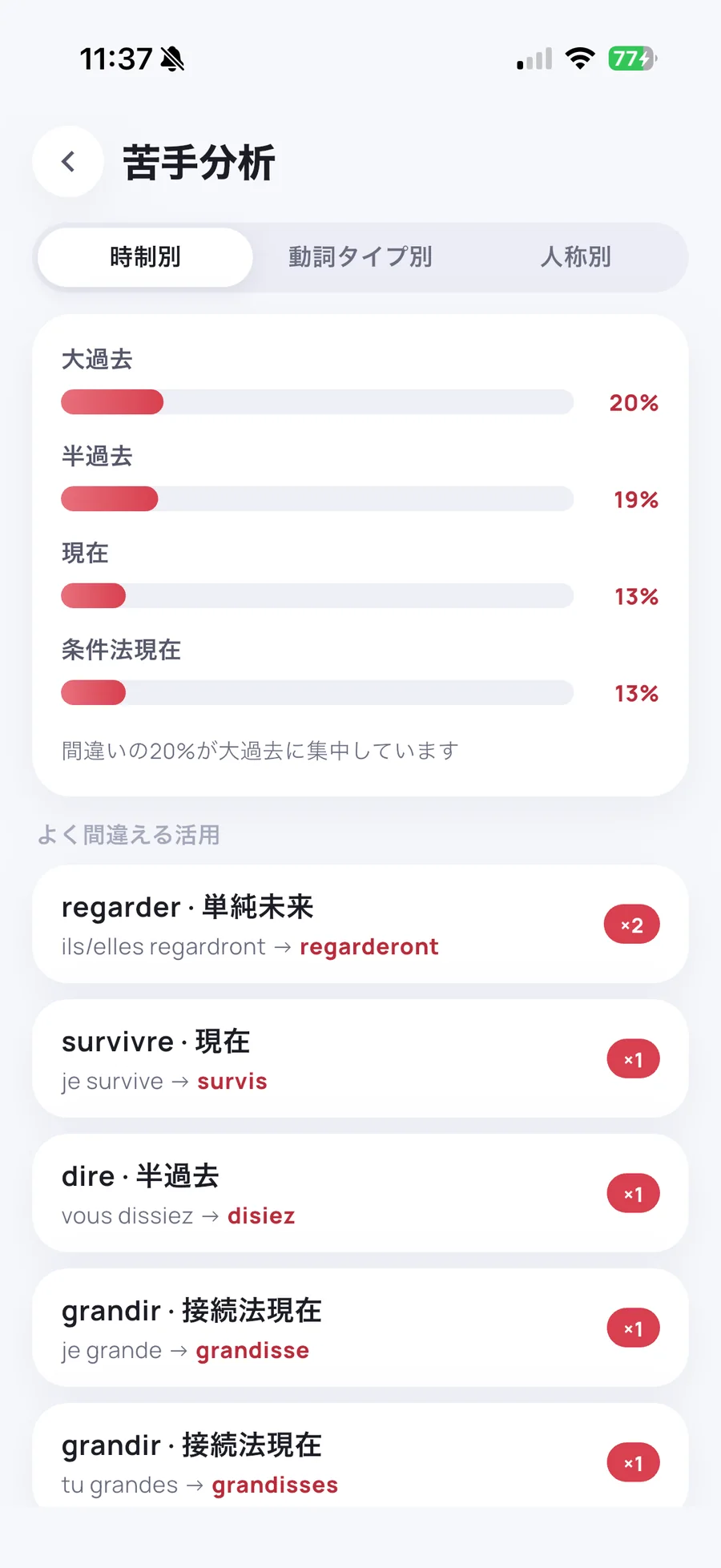 苦手な時制とよく間違える活用をまとめた苦手分析画面